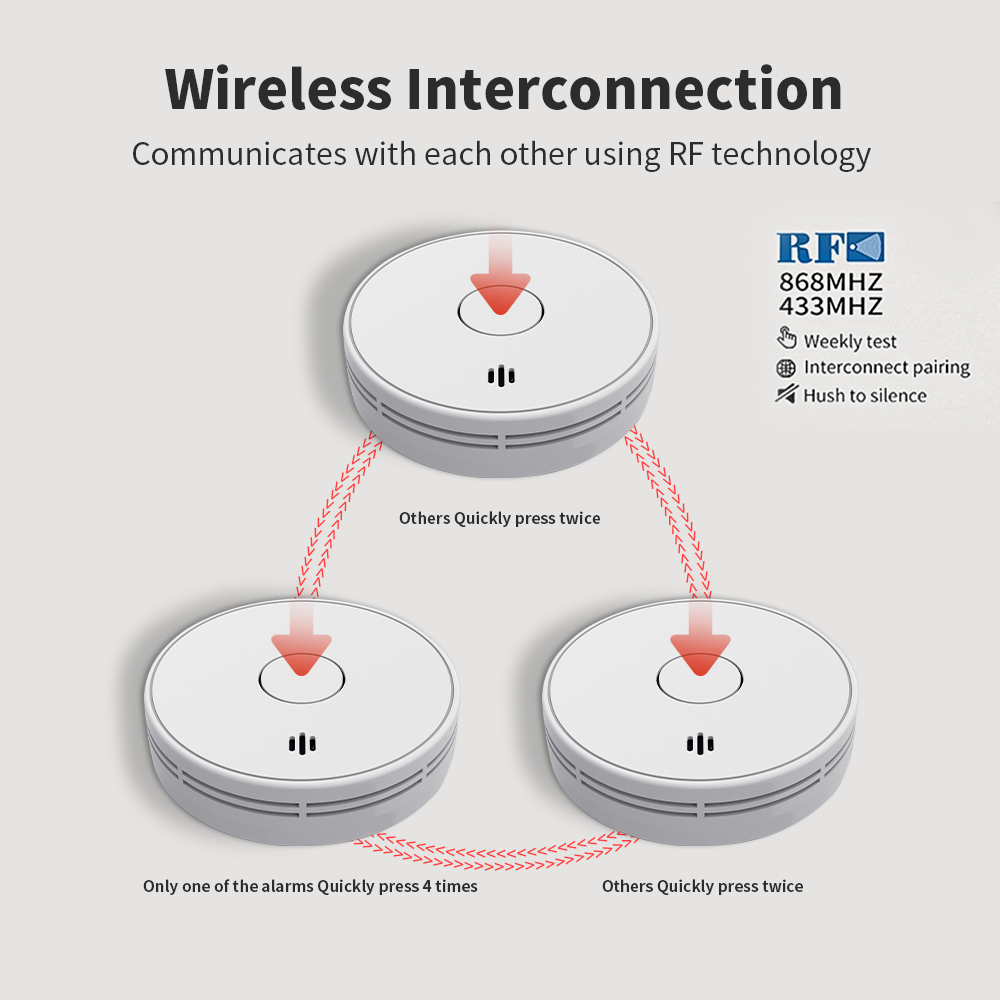 10-jarig onderling verbonden r - Smoke Detector Interconnected recensie en prijs